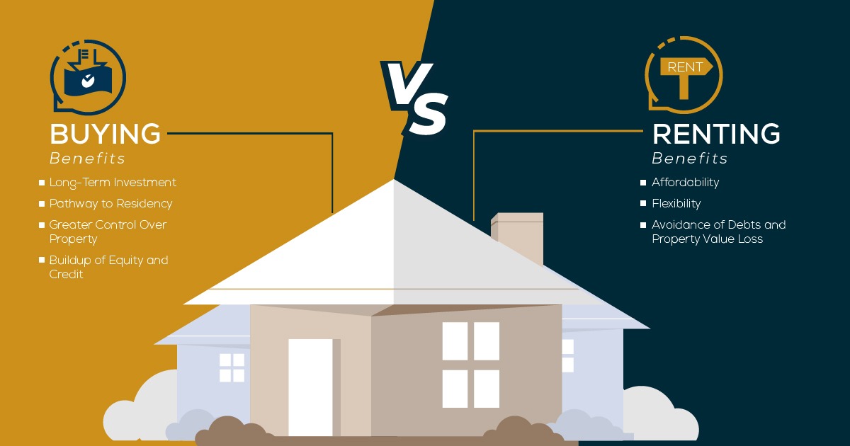 Is It Better to Rent or Get a Mortgage in Dubai?
